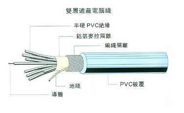 屏蔽線的全面解析 東莞市協(xié)豐電線電纜為您提供專業(yè)供應(yīng)服務(wù)